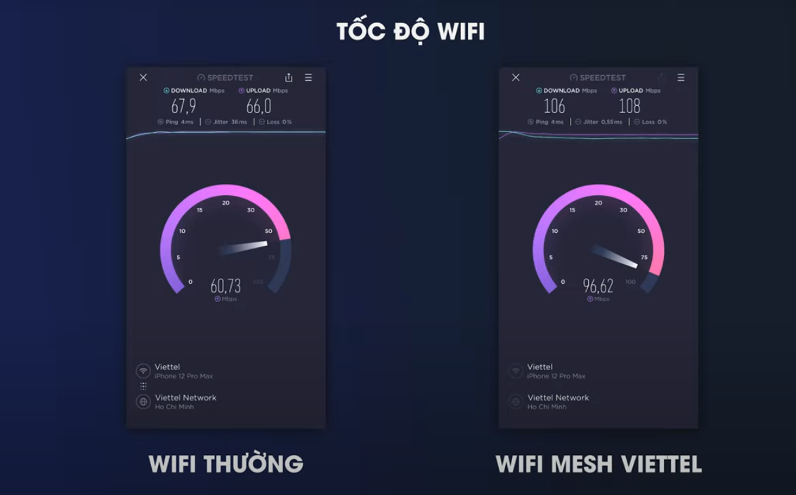 Có phải mạng Internet Viettel gói cước băng thông cao thì mạng càng mạnh